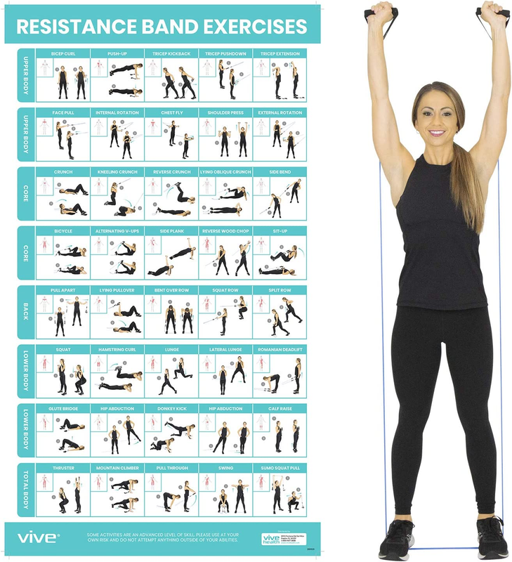 Resistance Band Workout Poster 40 Illustrations Laminated Bodyweight Hitt