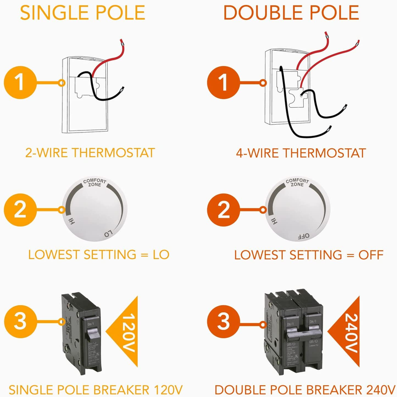 F Series Double Pole Built-In Baseboard Thermostat (Model: BTF2W, Part: 08734),