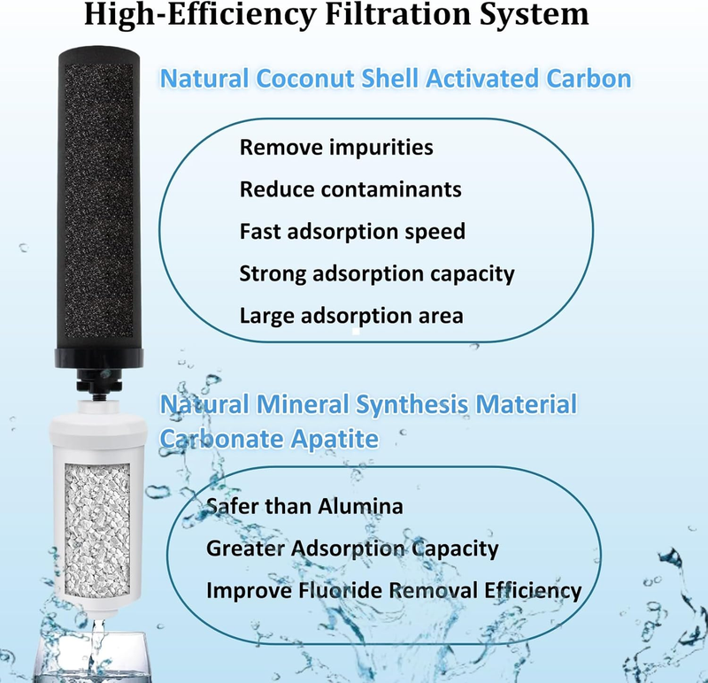 Water Filter Replacement for Berkey, Gravity Water Filtration System Refill for