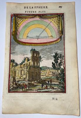 CELESTIAL MAP PARALLAX 1683 A. MANESSON MALLET NICE ANTIQUE VIEW FRENCH EDITION