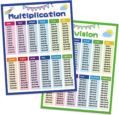 Multiplication Table Poster for Kids -Educational Times Table Chart for Math 2pc