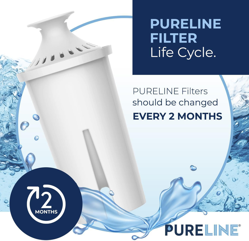 Advanced Brita Replacement Water Filters for Brita Pitchers and Dispensers. Comp