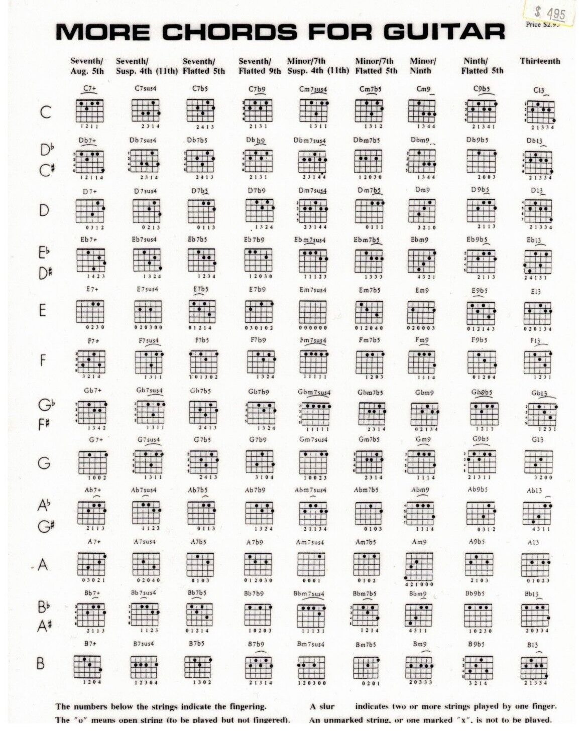7488 ギターコード　Guitar Chords 7488 Guitar Chords by Jay Arnold - メルカリ