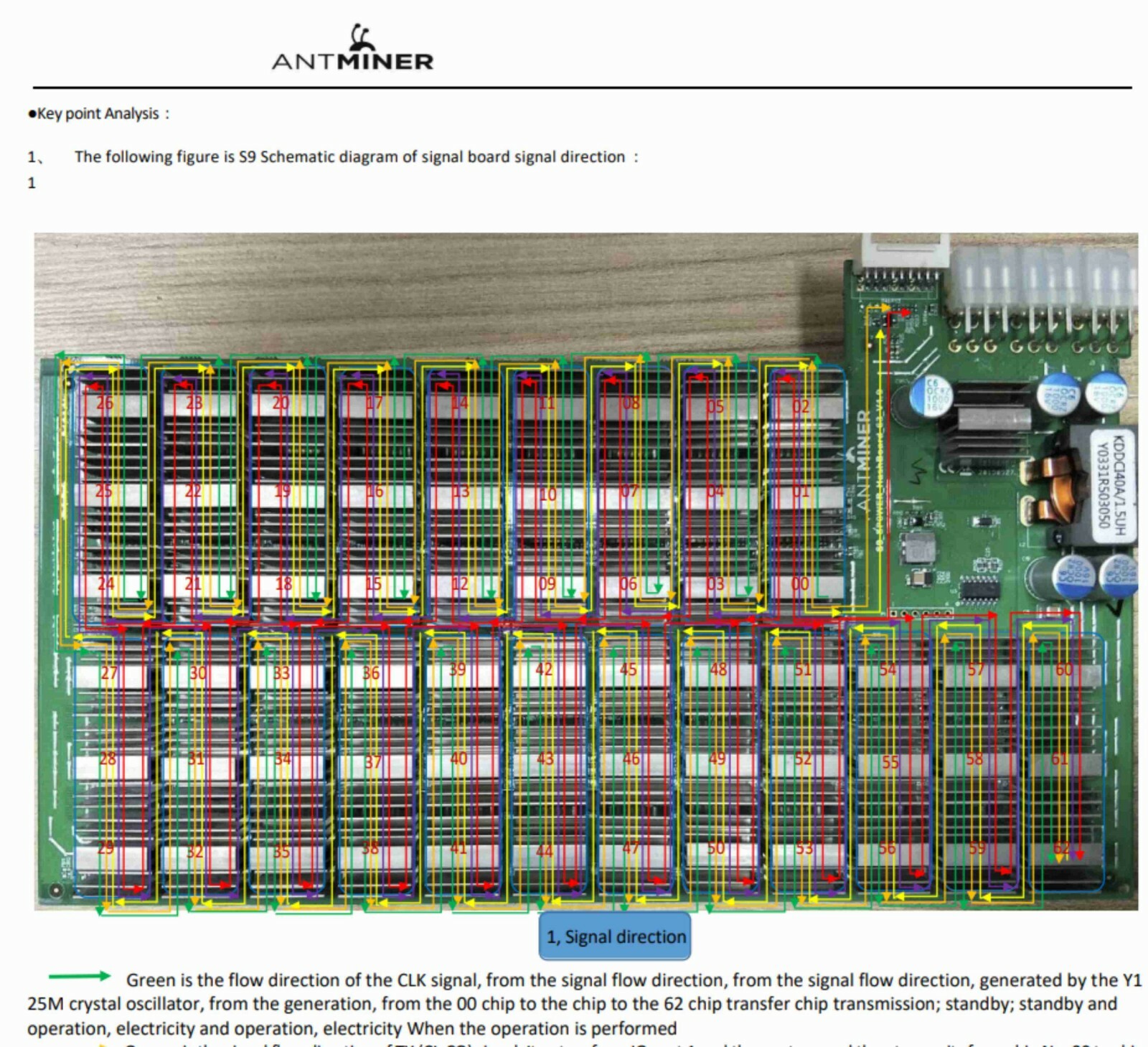 Bitmain Antminer S9 Bitcoin Miner — 21energy