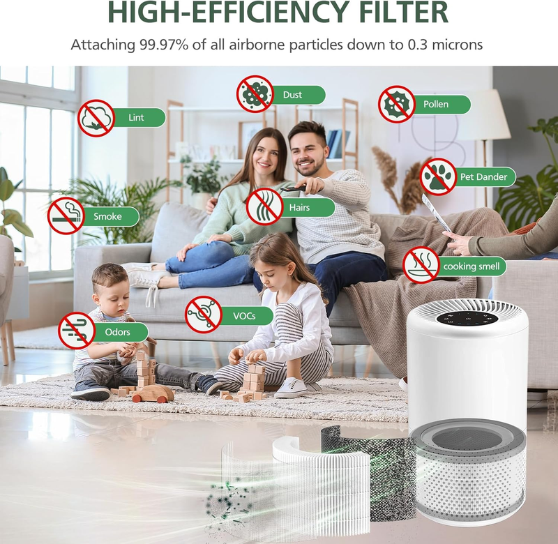 Vista 200 Replacement Filter Compatible with LEVOIT Vista 200 Air Purifier, 3-St