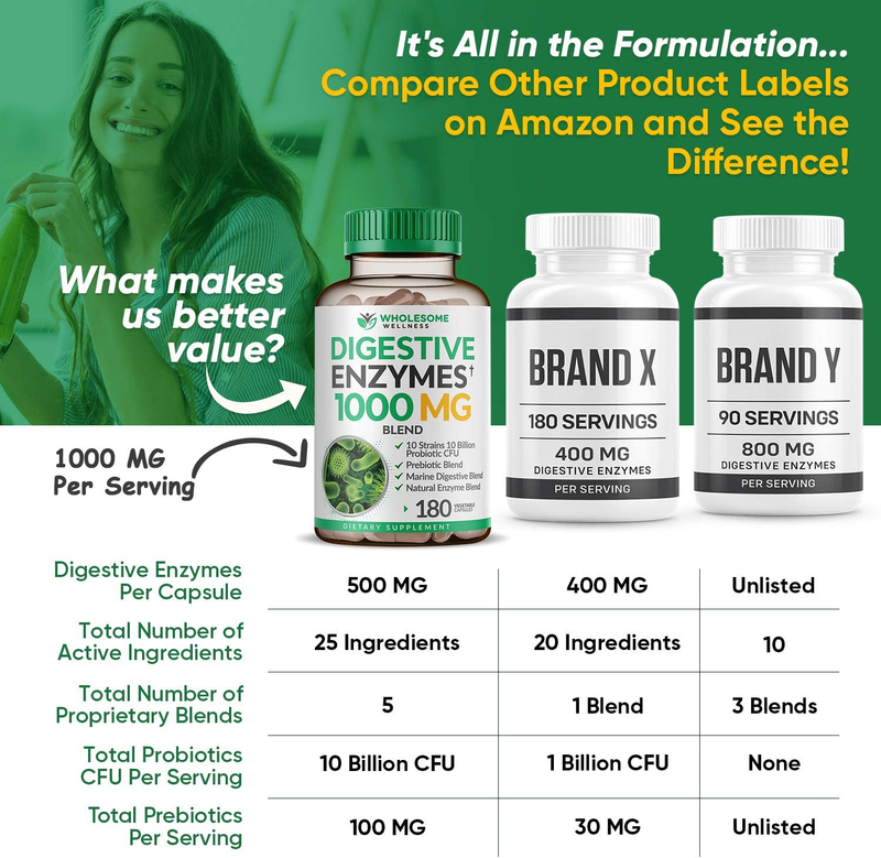 Wholesome Wellness Digestive Enzymes 1000MG - 180 Capsules, Organic Plant-Based 