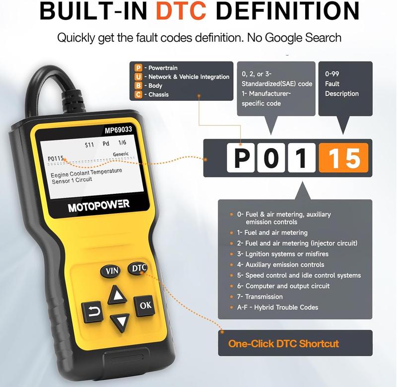 MP69033 Car OBD2 Scanner Code Reader Engine Fault Scanner CAN Diagnostic Scan To