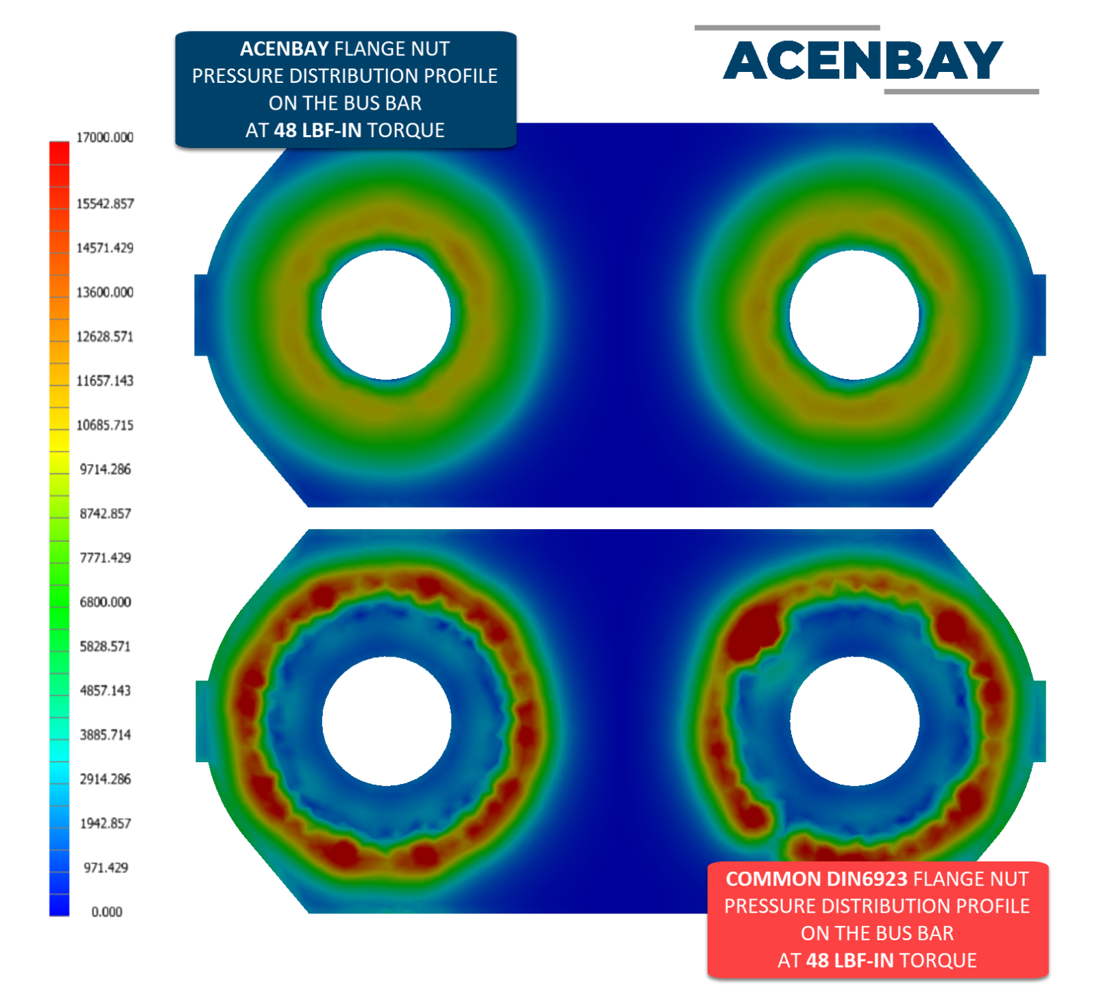 Polished Copper BUS BARS & SS NUTS for Toyota Prius (2004-2015) & Lexus CT200h