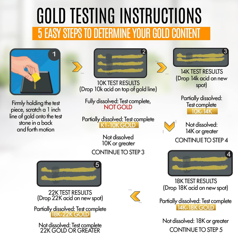 Liquido Solucion Para Detectar Oro Plata Platino Con Piedra De Prueba Efectivo