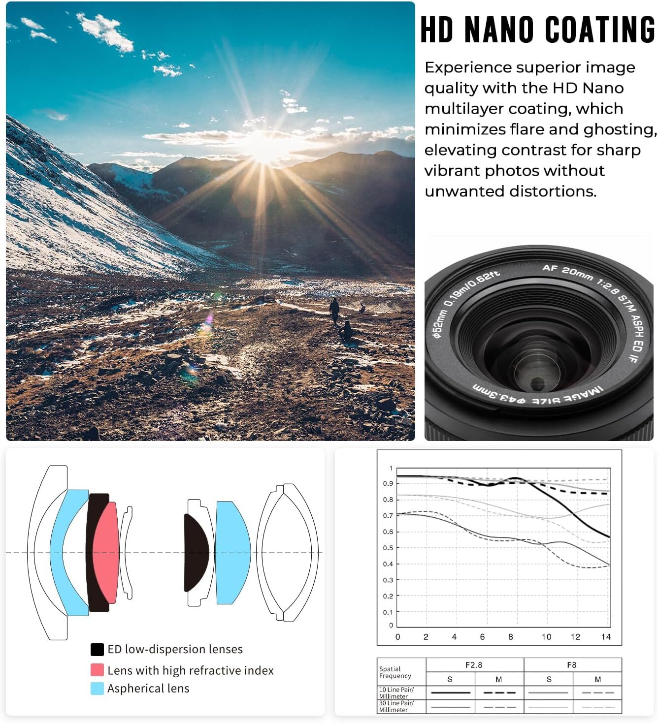 Viltrox 20mm F2.8 Wide-Angle AF Full Frame Lens for Sony E-Mount Cameras