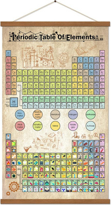 Periodic Table of Elements Science Poster Teaching Elements Classroom Decor Prin