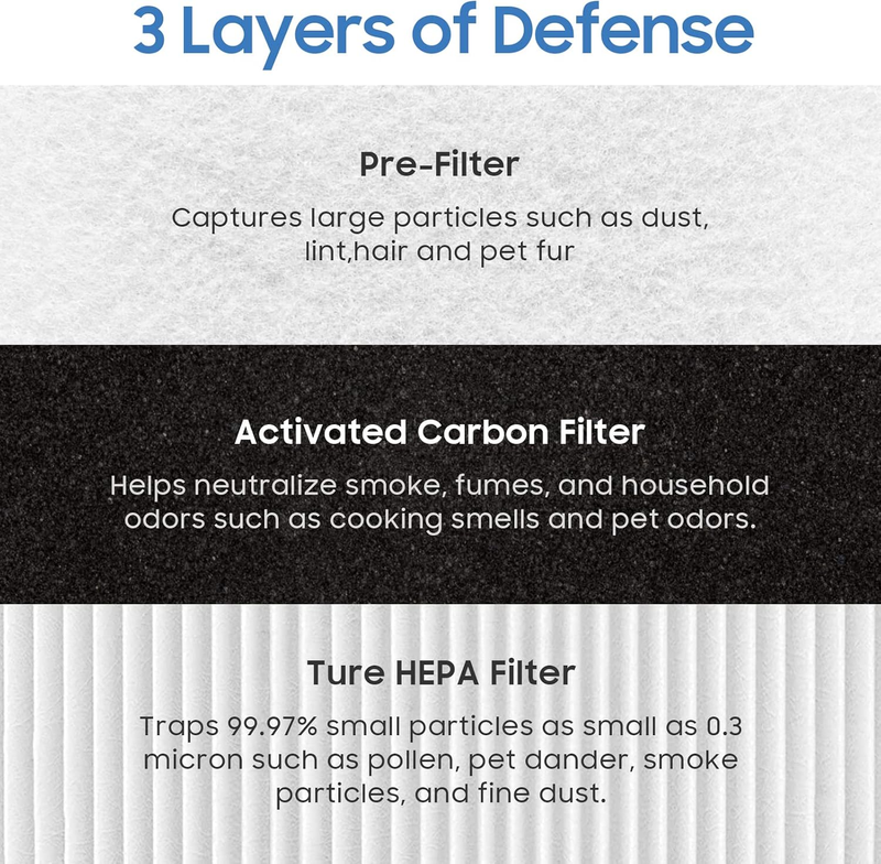 Core Mini Replacement Filter Compatible with LEVOIT Core Mini Air Purifier,Activ
