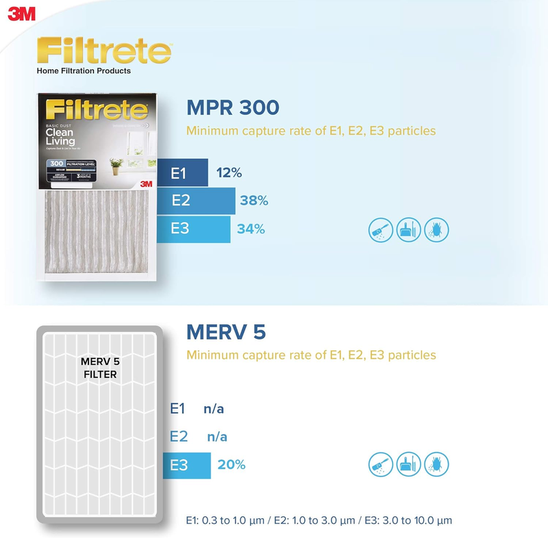 16x25x1 Furnace Filter, MPR 300, MERV 5, Clean Living Basic Dust 3-Month Pleated
