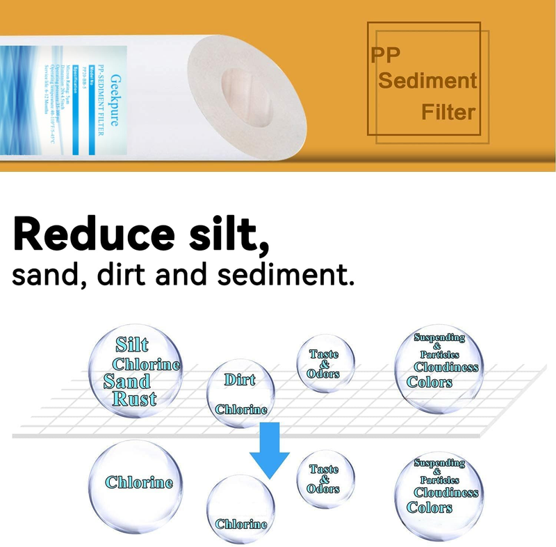 Replacement 20 Inch Universal Filter Cartridge - Big Size 4.5" x 20" Filter 4 Co