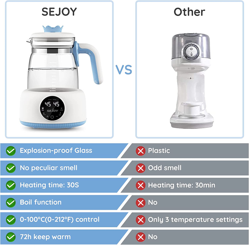 Baby Formula Kettle Warm Water Dispenser for Making Formula Bottle within 20S, T