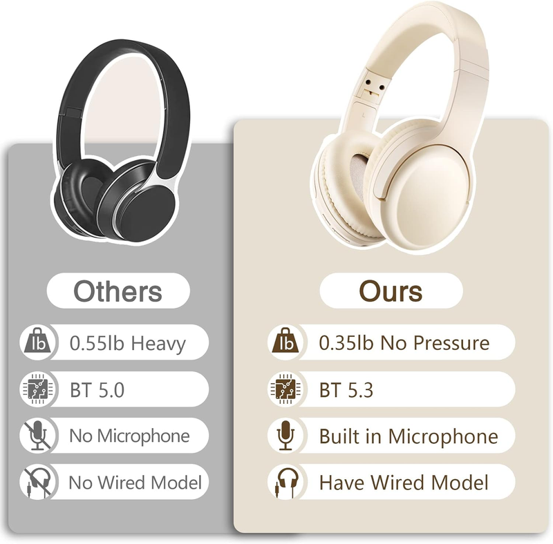 SN-A2 Wireless Headphones Bluetooth with Mic, Lightweight on Ear Headset, Deep B