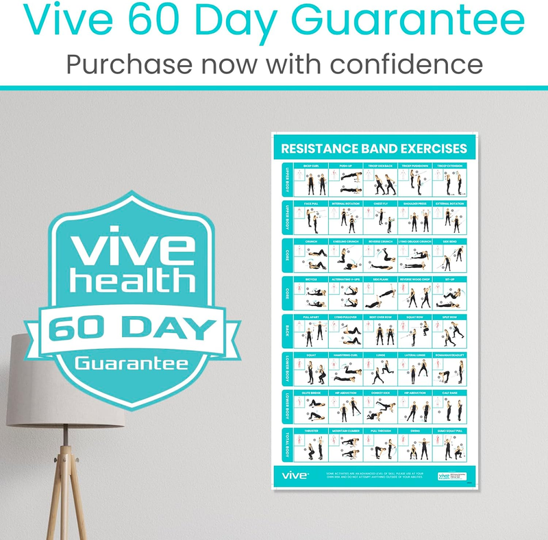 Resistance Band Workout Poster 40 Illustrations Laminated Bodyweight Hitt