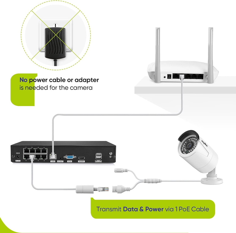 Poe NVR 4K 8 Channel, 8MP CCTV Security Camera System Network Video Recorder Sup