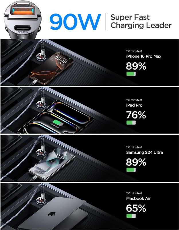 90W USB C Car Charger,[Super Mini Metal] USB C Car Charger Fast Charging Adapter