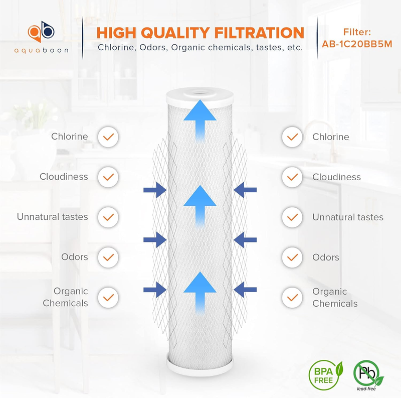 5 Micron 20 x 4.5 Activated Carbon Block Filter Cartridge for Whole House Water