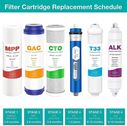 Cartridge Replacement For 5 6 7 Stage System