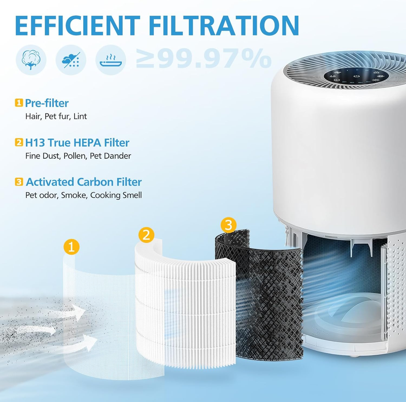 2 Pack Core 300 Replacement Filter for LEVOIT Core 300 and Core 300S Air Purifie