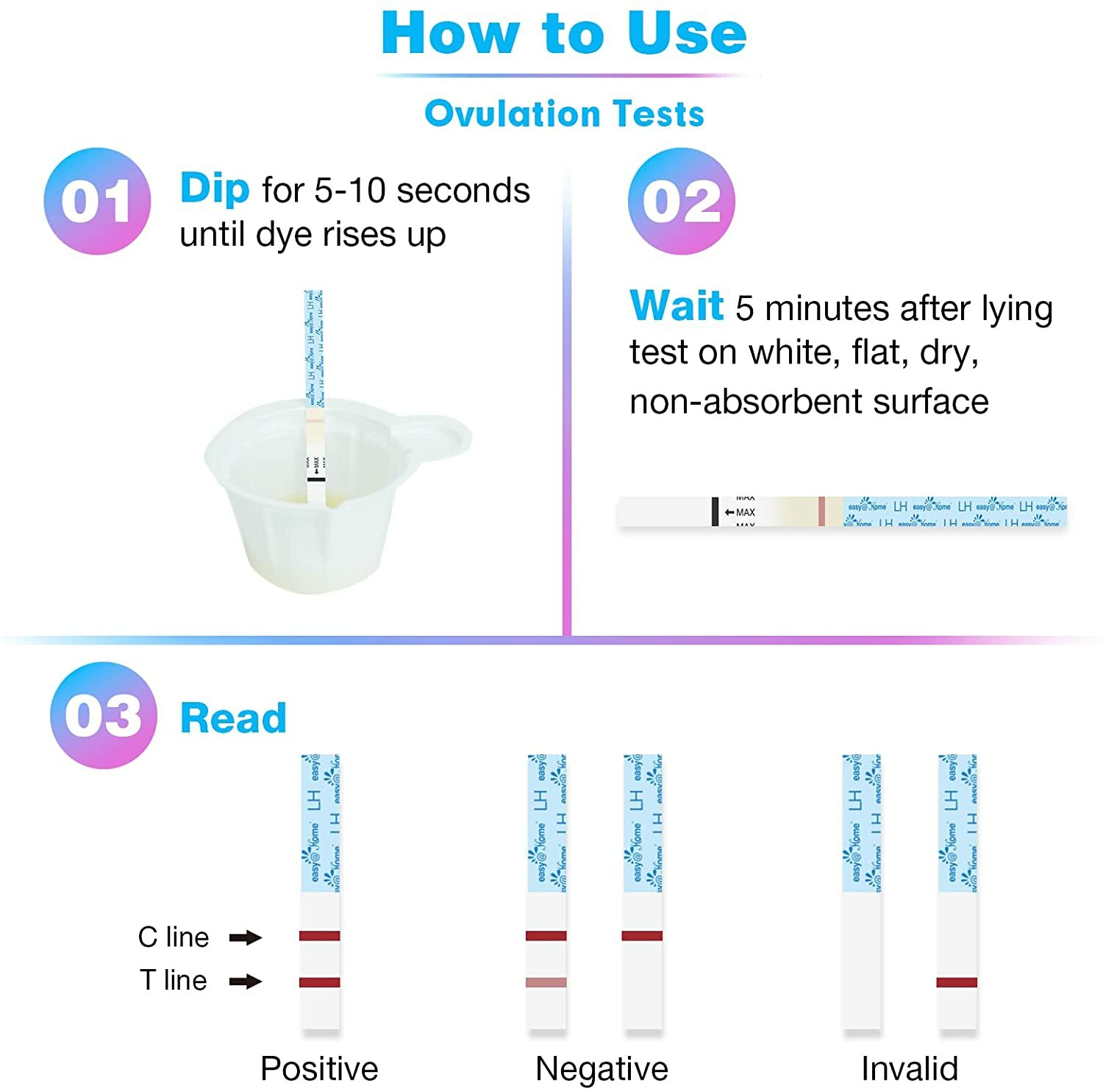 Easy@Home Ovulation Test Strips Kit, 25 Pack (LH) Fertility Tests | EZW2-S:25