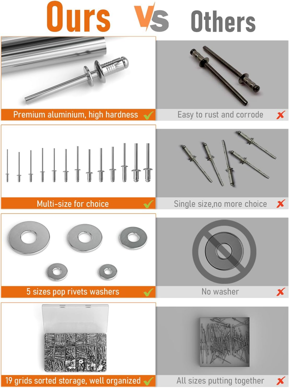 1000PCS Aluminum Pop Rivets Assortment Kit, 14 Sizes Pop Rivets (3/32" 1/8" 5/32
