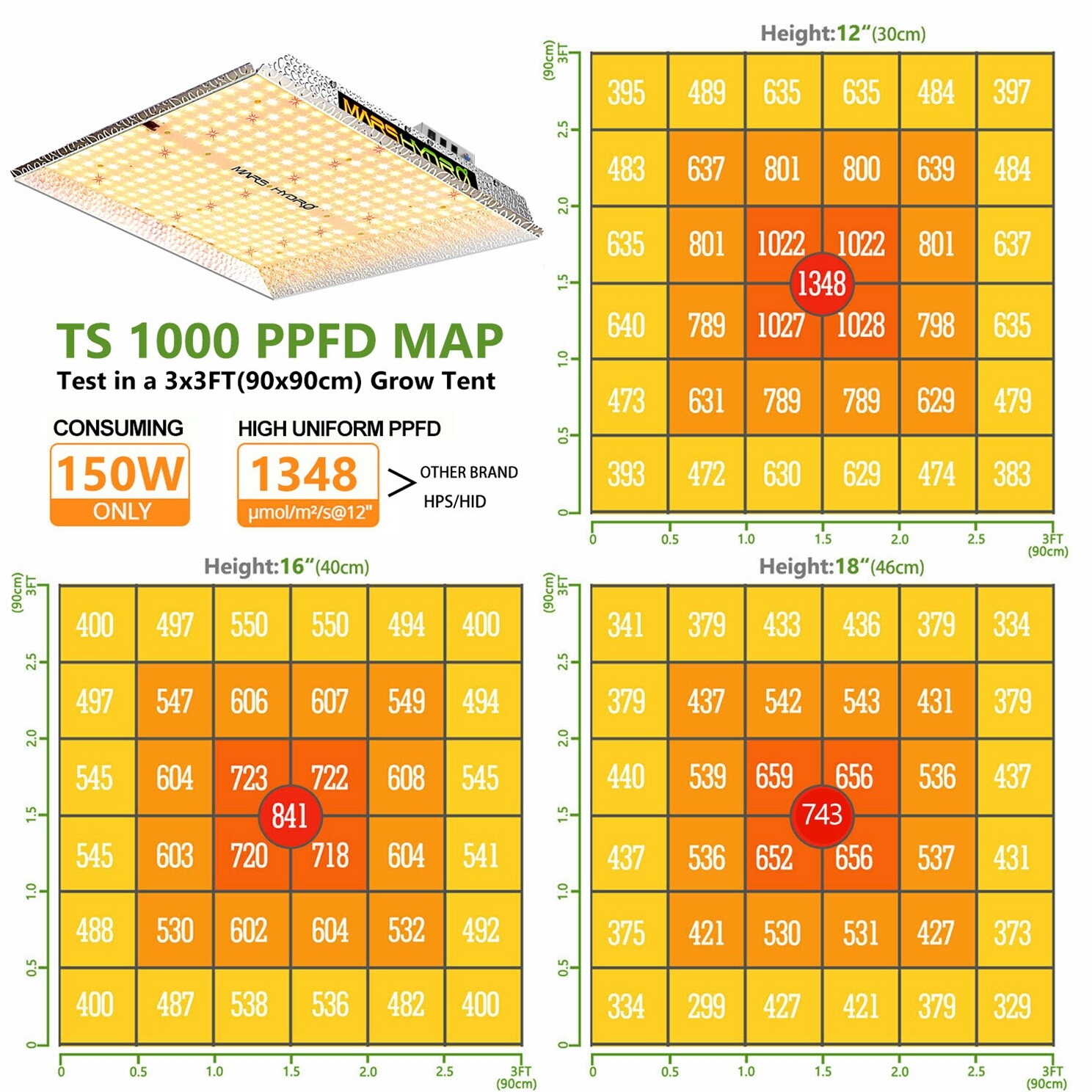 Mars hydro 1000. Led панель mars hydro ts 1000. Mars hydro 1000. Mars hydro старые модели 400 ватт. Mars hydro ts 1000.