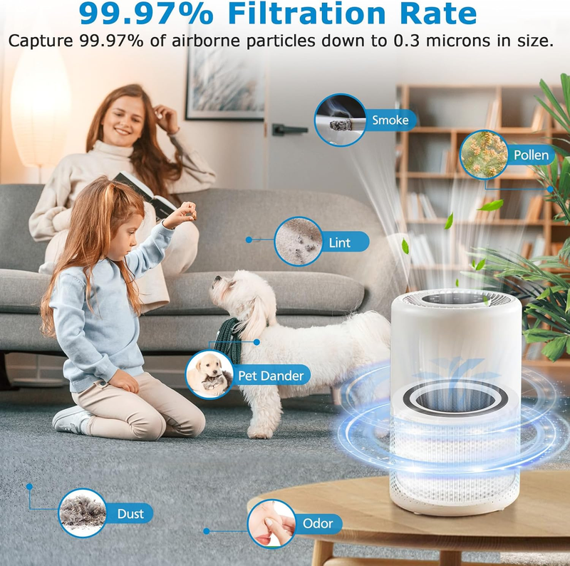 Core 200S Replacement Filter for LEVOIT Core 200S Smart WiFi Air PuriFier, 3-in-