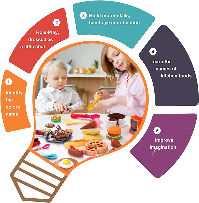 Kids Deluxe 50-Piece Kids Pretend Play Food Set with Kitchen Tools, Breakfast, F