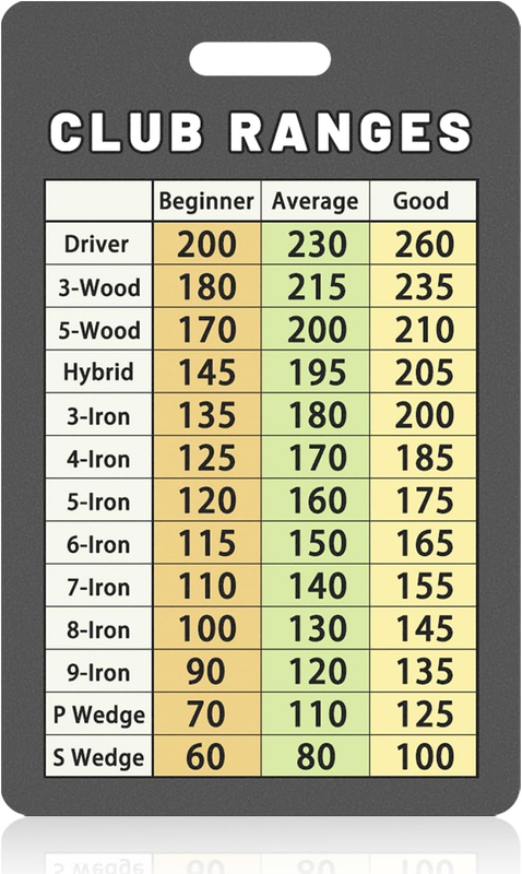 Club Range Chart Card, Easy Carry With Credit Card Size, Durable Golf Yarda