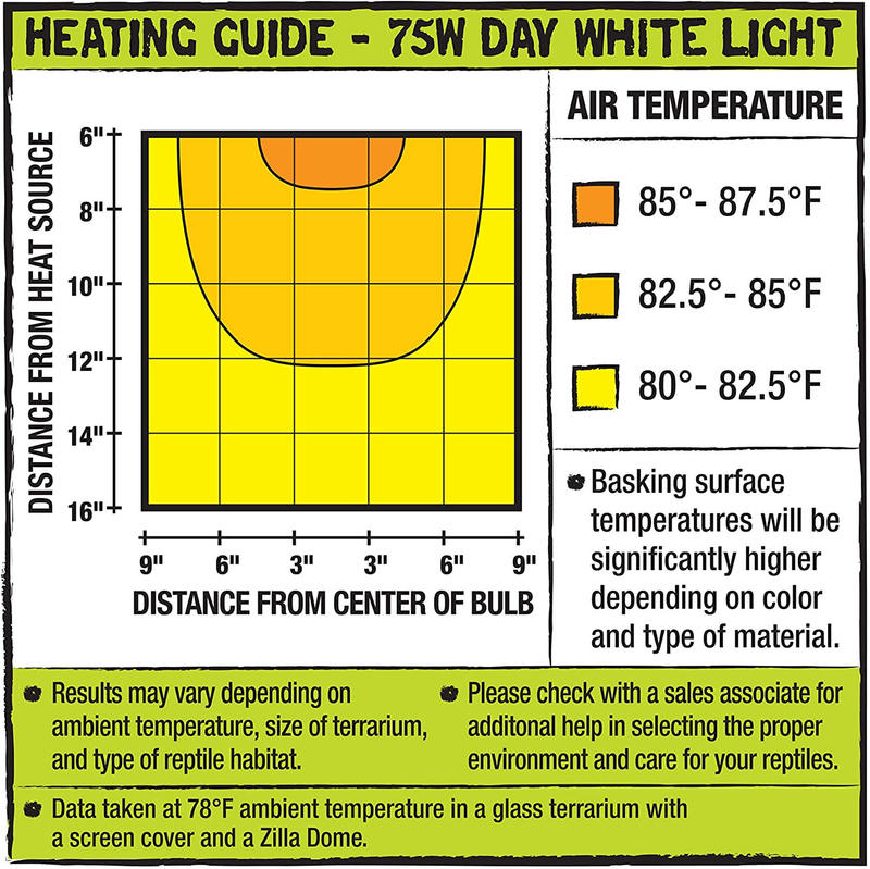 Zilla Reptile Terrarium Incandescent Heat Bulb, Day White, 75 Watts
