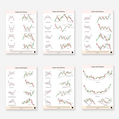 Classic Chart Patterns Set of 6 Sheets Trading Posters for Investors Traders