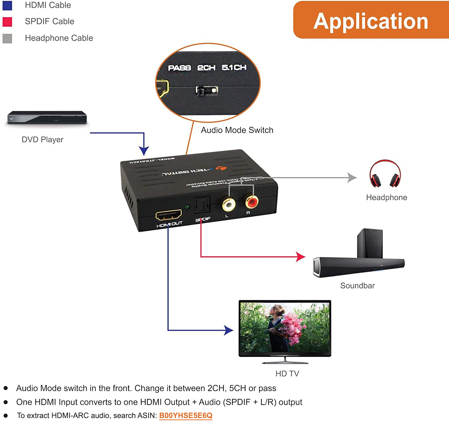 Драйвер hdmi audio. Hdmi to audio. hdmi audio out. digital audio (hdmi).