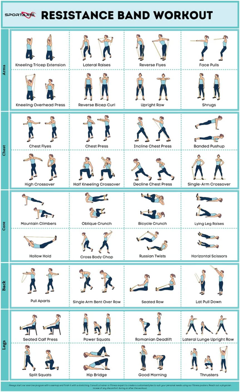 - No-Equipment Laminated Resistance Band Workout Poster with Colored Illustratio