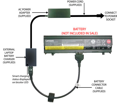 External Laptop Battery Charger for Lenovo ThinkPad L470
