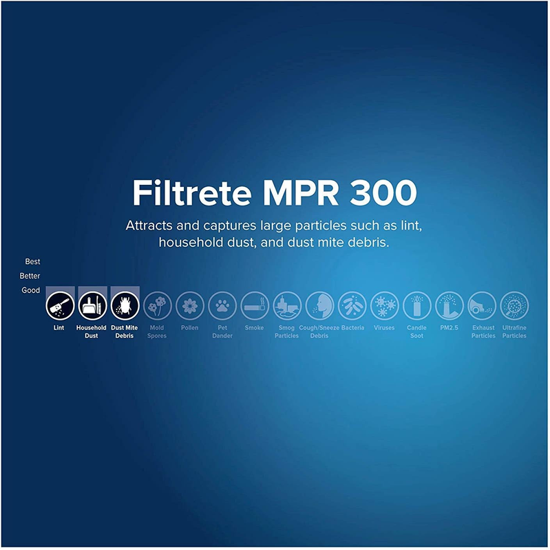 16x25x1 Furnace Filter, MPR 300, MERV 5, Clean Living Basic Dust 3-Month Pleated