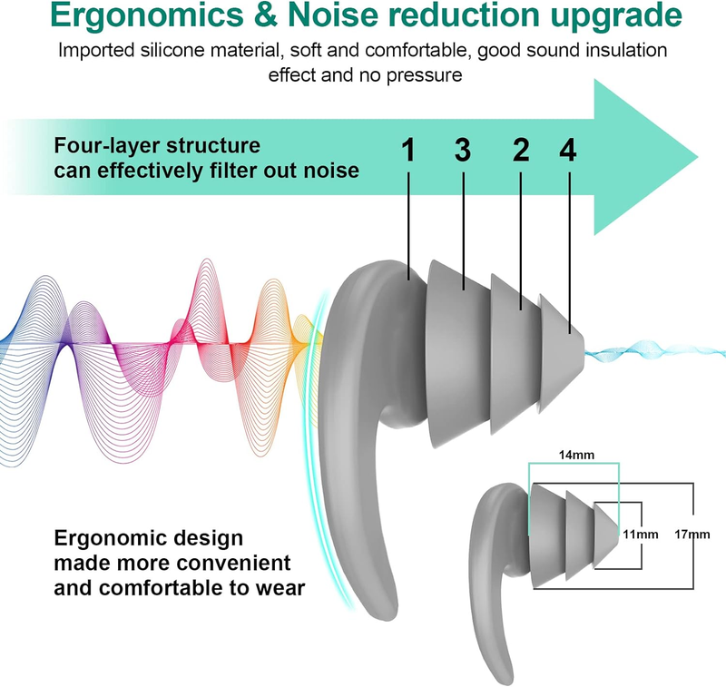Swimming Ear Plugs for Adults,3 Pairs Waterproof Reusable Silicone Swim Earplugs
