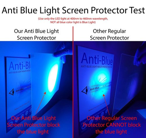 Premium Anti Blue Light and Anti Glare Screen Protector 3 Pack for 17.3 Inches