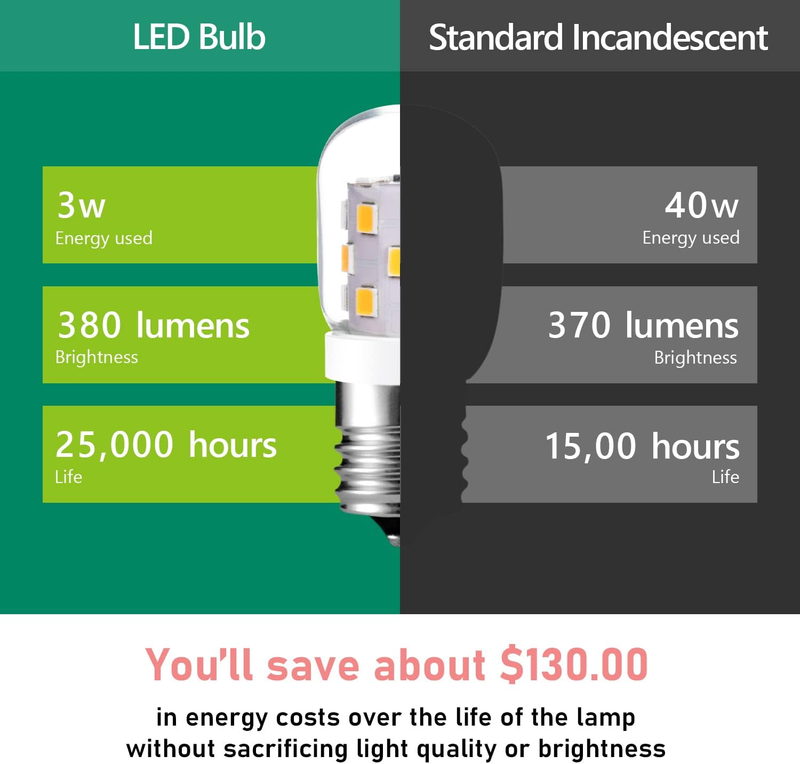 LED Microwave Light Bulbs for Range Hood, Dimmable, 2 Pack