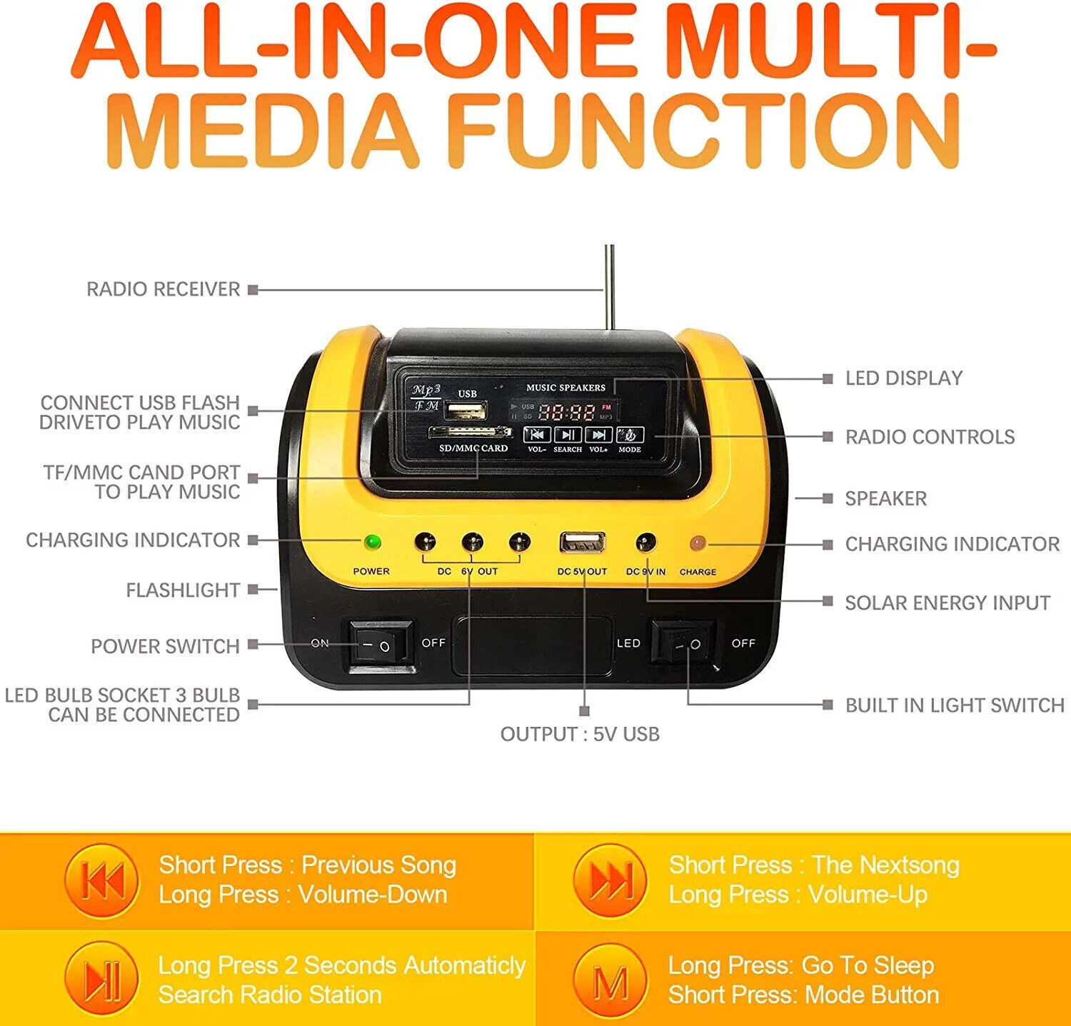 Portable Power Station with Solar Panel Outdoor Generator Power Supply for Home