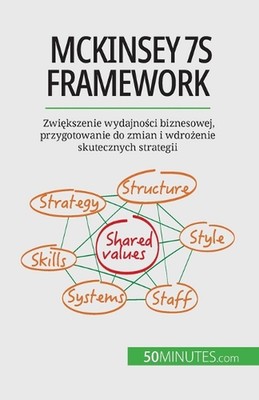 McKinsey 7S framework: Zwi?kszenie wydajno?ci biznesowej, przygotowanie do zmian