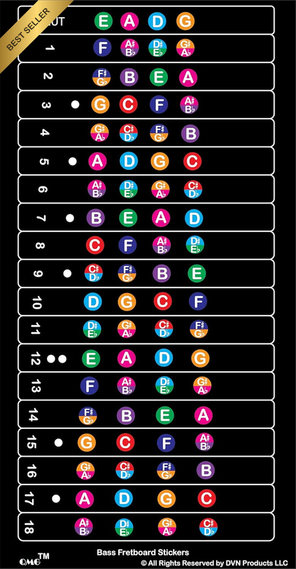 Bass Fretboard Stickers, Color Coded Note Decals for 4-String Bass, Includes Sha