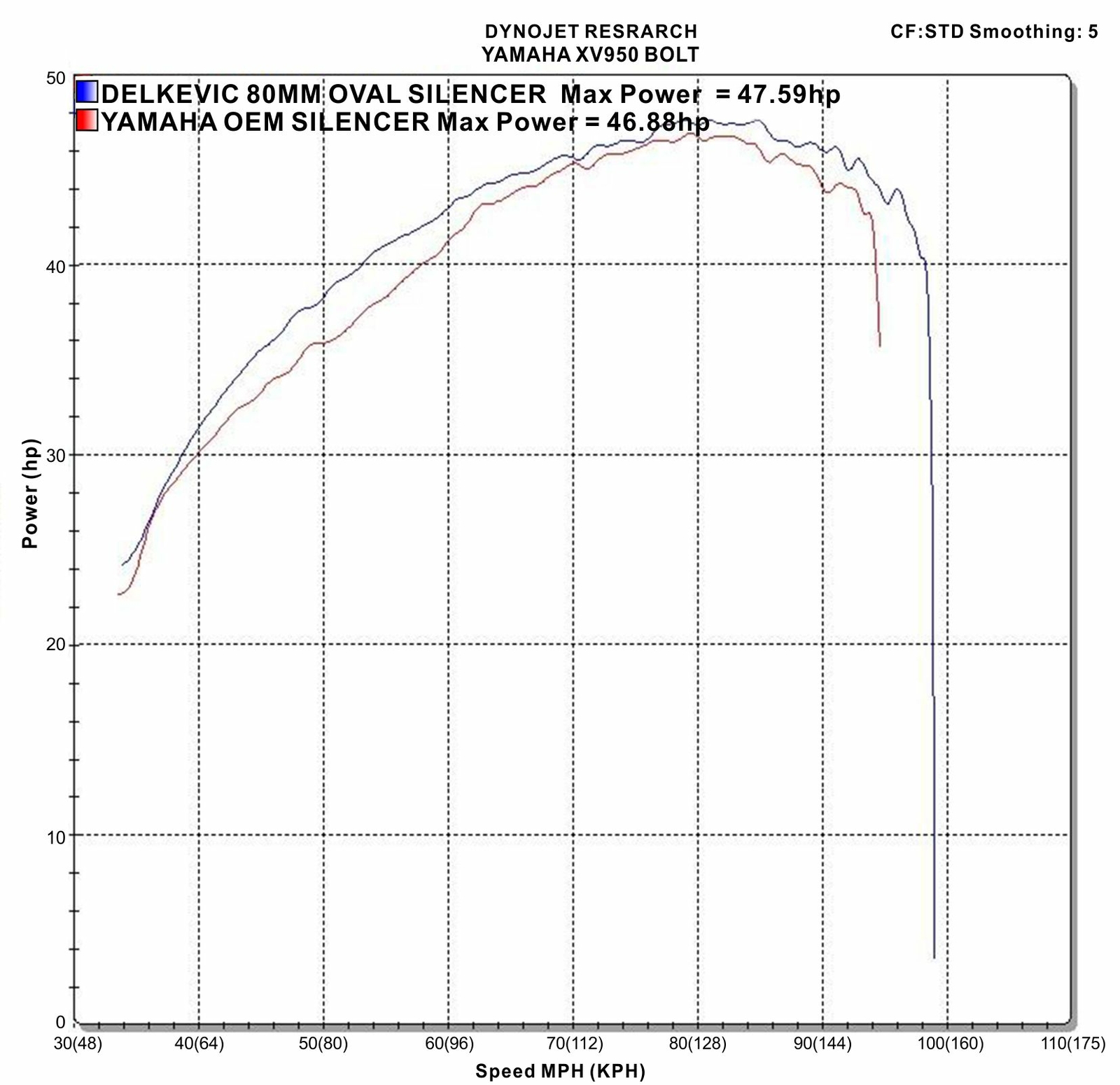 yamaha bolt dyno