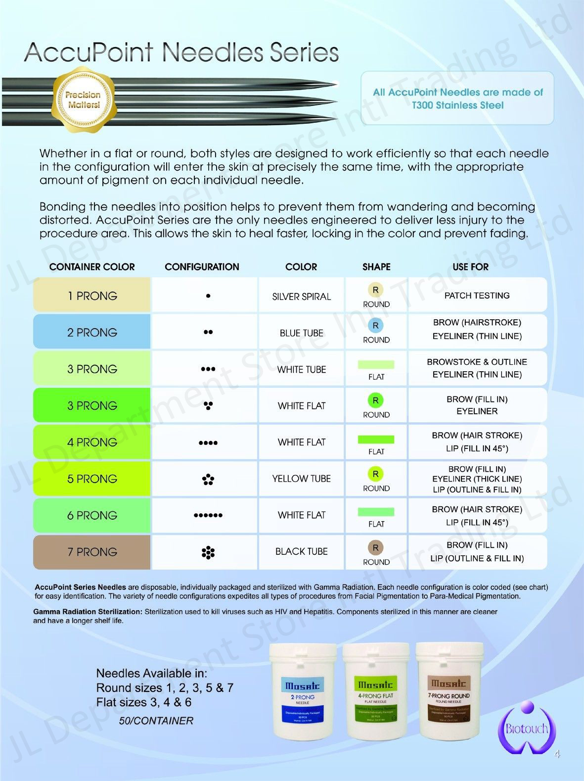 Permanent Makeup Needle Chart