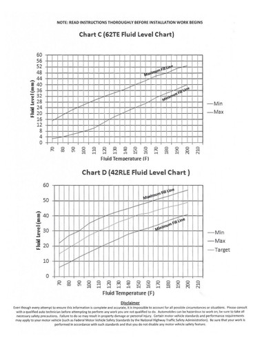 9336a Dipstick Chart