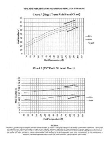 Dorman 917 327 Chart