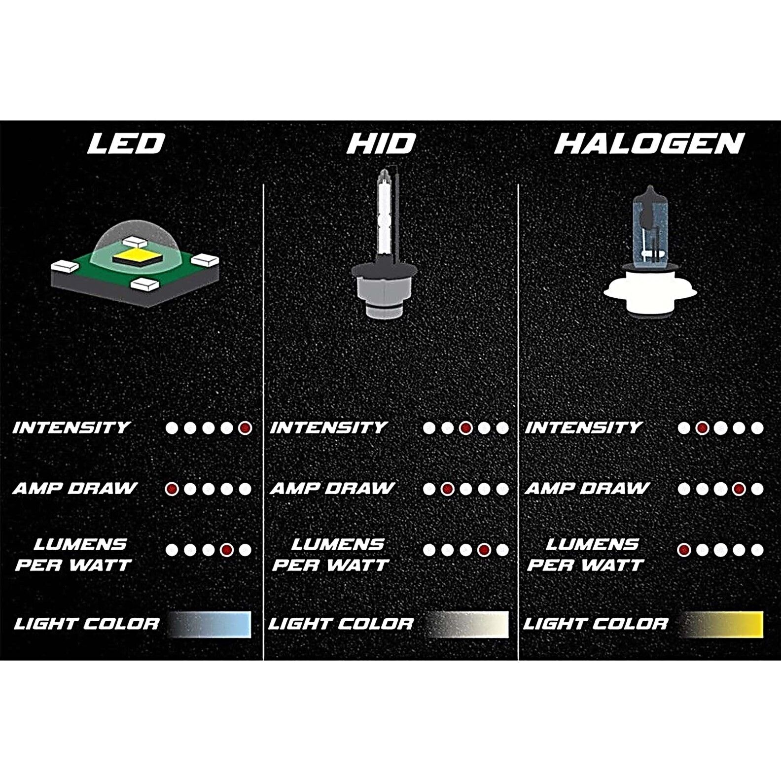 Hid Lumens Per Watt Chart