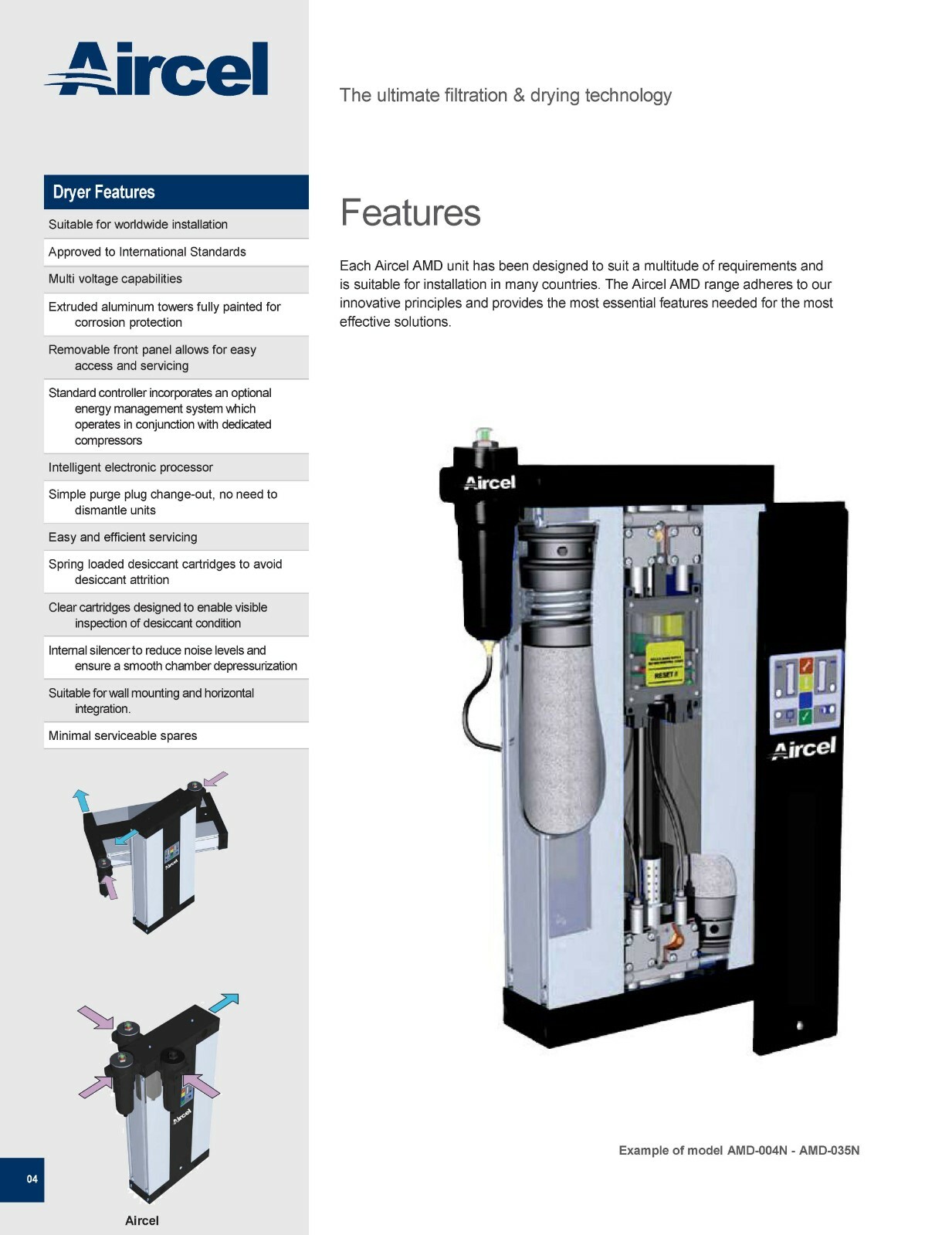 NEW 85-CFM AMD-085 AIRCEL HEATLESS DESICCANT DRYER 100-240VAC **MADE IN USA**